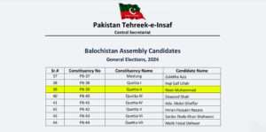 List of PTI-backed candidates in Balochistan